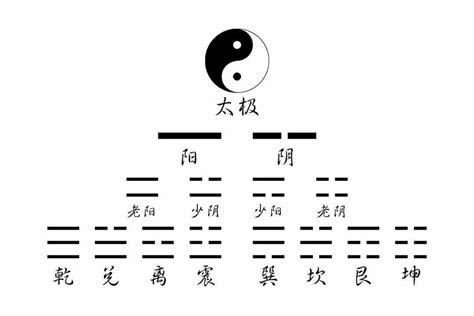 数字4|易经数理—数字4的含义：四象之数